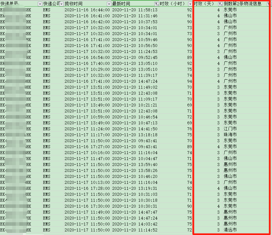 香港直郵時效-紅旗速運